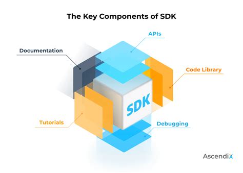 Understanding the Architecture of a Magic Link SDK